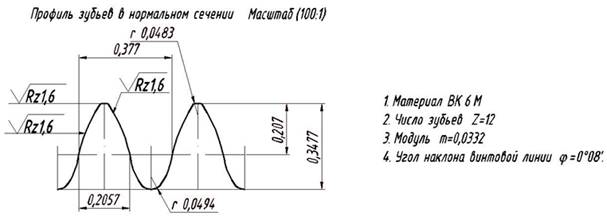 http://web.snauka.ru/wp-content/uploads/2015/01/ris6.png