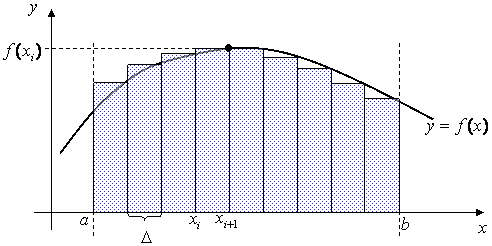 http://www3.msiu.ru/~med2/engineers/inform/chis_method/right_pr_graf.gif