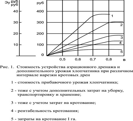 Графики1