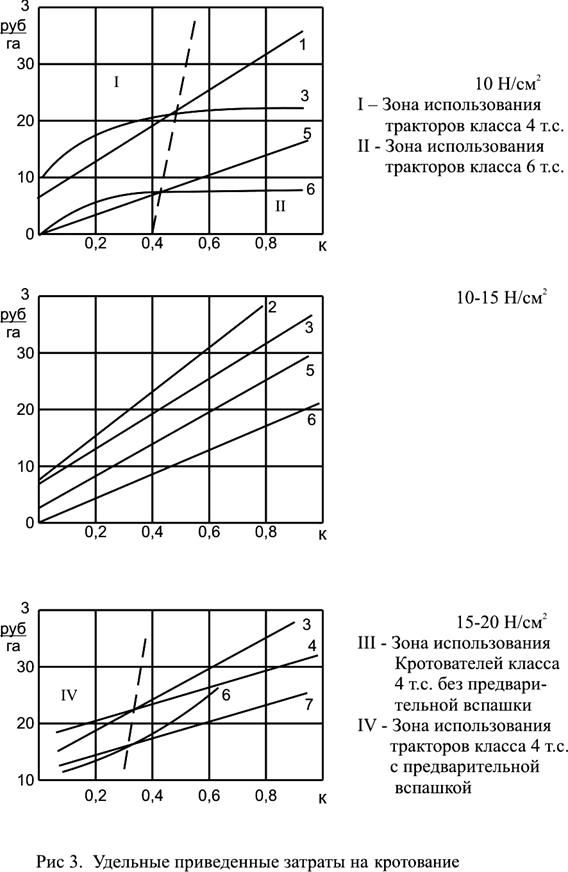 График3