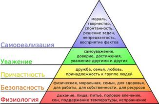 http://constructorus.ru/wp-content/uploads/2013/05/%D0%A2%D0%B5%D0%BE%D1%80%D0%B8%D1%8F-%D0%BC%D0%BE%D1%82%D0%B8%D0%B2%D0%B0%D1%86%D0%B8%D0%B8-%D0%90%D0%B1%D1%80%D0%B0%D1%85%D0%B0%D0%BC%D0%B0-%D0%9C%D0%B0%D1%81%D0%BB%D0%BE%D1%83.png