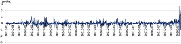 http://rusrand.ru/files/14/12/04/141204025258_rubl02.gif