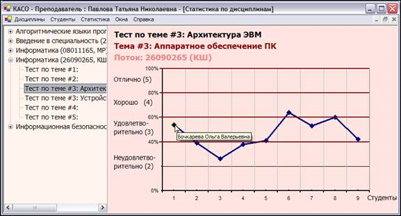 ПреподСтатПоДисц