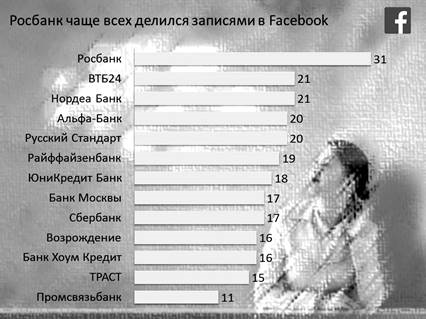 Samie-obchitelnie-banki-Facebook