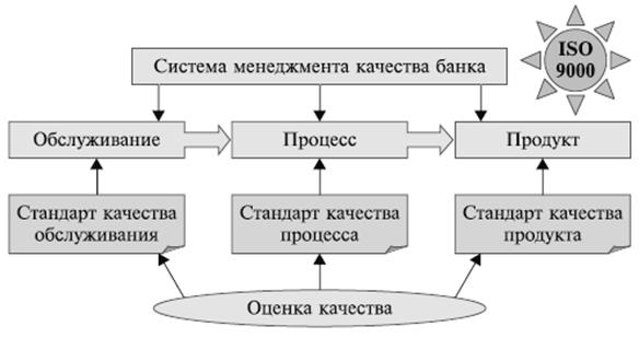 http://www.businessstudio.ru/images/articles/bankqm/sh1.png