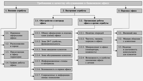 http://www.businessstudio.ru/images/articles/bankqm/sh2.png