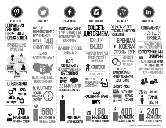 social-media-sravnen