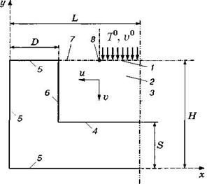 RIS1