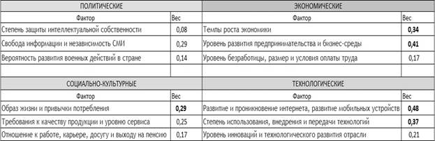 таблица пест анализа2.jpg