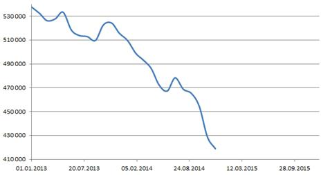 ЗВР за 2013 - ноябрь 2014