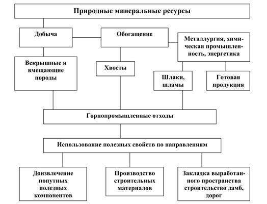 http://cyberleninka.ru/viewer_images/15282175/f/3.png