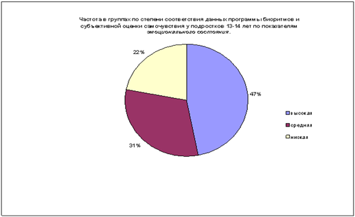 Подпись: 
