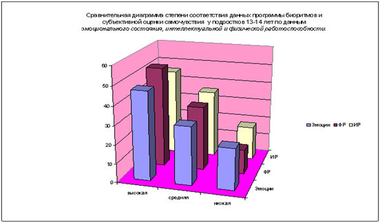Подпись: 