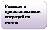 Скругленный прямоугольник: Решение о приостановлении операций по счетам