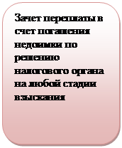 Скругленный прямоугольник: Зачет переплаты в счет погашения недоимки по решению налогового органа на любой стадии взыскания
