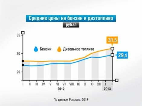http://fed.sibnovosti.ru/pictures/0472/3614/rost_tsen_na_benzin_i_diztoplivo_v_rossii_v_2013_godu_thumb_fed_photo.jpg?1362986674