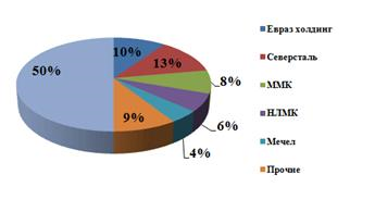 http://groupmarketing.ru/ris/metal_1.gif