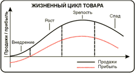 http://materjalid.tmk.edu.ee/tatjana_moroz/turundus/kaubapoliitika/Picture2.png