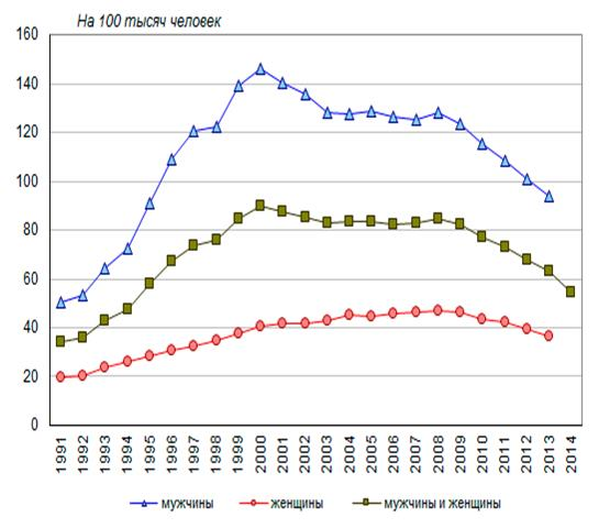 http://demoscope.ru/weekly/2015/0637/img/b_graf011.gif
