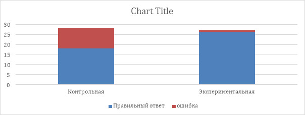 — Эффективность акростиха.