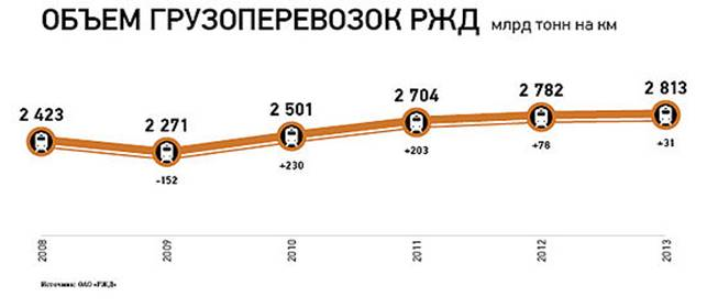Freight_transportation_Russian_Railways.jpg