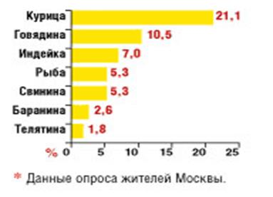 http://www.yarmarka.net/pictures/marketplace/gr_indeika1.gif