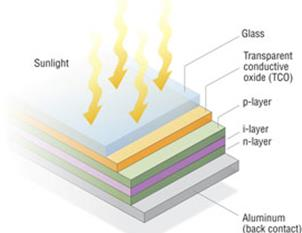 http://energyinformative.org/wp-content/uploads/2013/06/graphic_asi.jpg