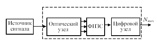 оптоэлектронный процессор