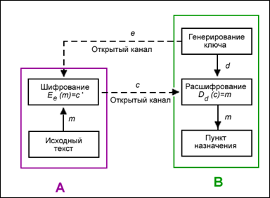 https://upload.wikimedia.org/wikipedia/ru/c/ce/%D0%90%D1%81%D0%B8%D0%BC%D0%BC%D0%B5%D1%82%D1%80%D0%B8%D1%87%D0%BD%D0%B0%D1%8F_%D0%BA%D1%80%D0%B8%D0%BF%D1%82%D0%BE%D1%81%D0%B8%D1%81%D1%82%D0%B5%D0%BC%D0%B0.png