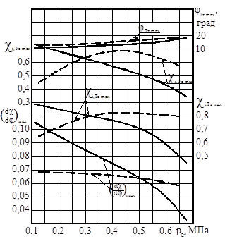 тепловыделение%201400