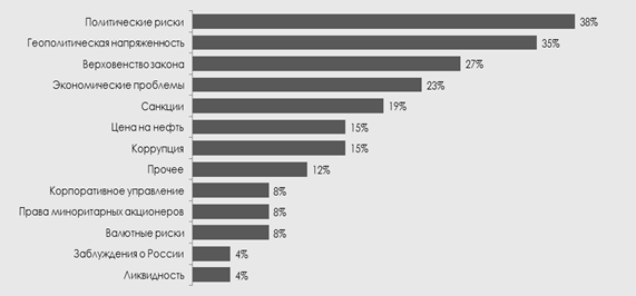http://detailcomms.com/wp-content/uploads/bfi_thumb/rus-main-investor-concerns-russiav1-m4kwhstwauvl69vxldd7hlw9ytfodta988xwenxy1s.png