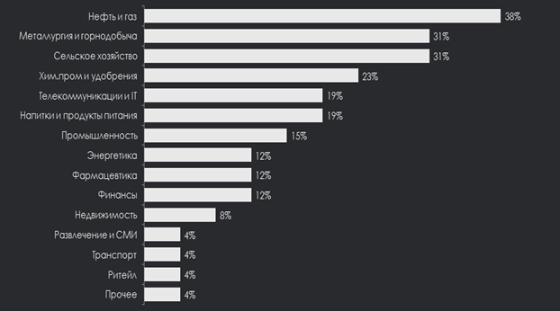 http://detailcomms.com/wp-content/uploads/bfi_thumb/rus-most-attractive-industries-russia-2015v1-m4kt1b3f4sgppte1plg9ikrhsk9ojx1o2t5p7tsjo4.png