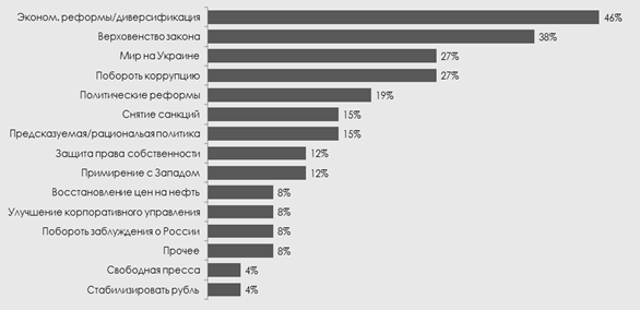 http://detailcomms.com/wp-content/uploads/bfi_thumb/rus-how-to-make-russia-more-attractive-to-investors-m4kt197qr4e52lgs0kn0dl8klsiy4iu7ejuq99vc0k.png