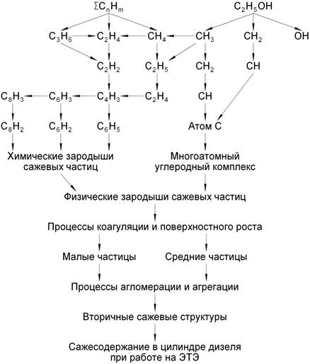 Химизм 4