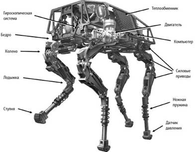 http://gearmix.ru/wp-content/uploads/2013/03/robot.jpg