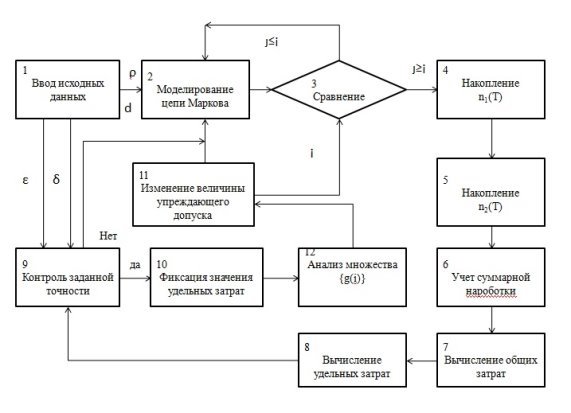 C:\Users\Танат\Desktop\Стати Асель\Безымянный.jpg