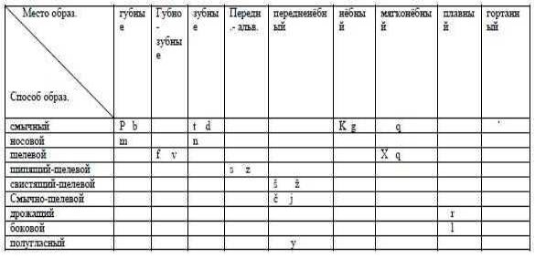 C:\Users\russia\Desktop\таблица _021.jpg