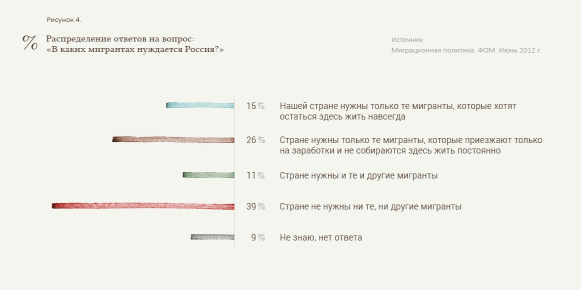 http://last30.ru/media/uploads/migration_Mukomel4_ONDmldX.png