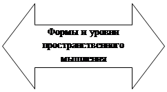 Двойная стрелка влево/вправо: Формы и уровни пространственного мышления