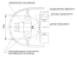 Схема кинемат.TIF