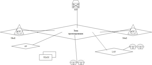 C:\Users\Светлана\Desktop\Схема 7.jpg