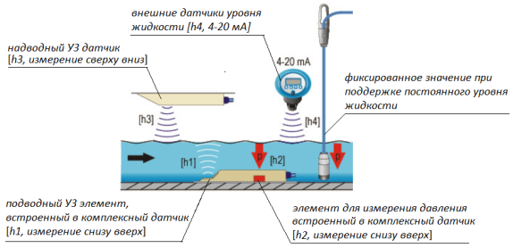 датчики примеры  текст 22