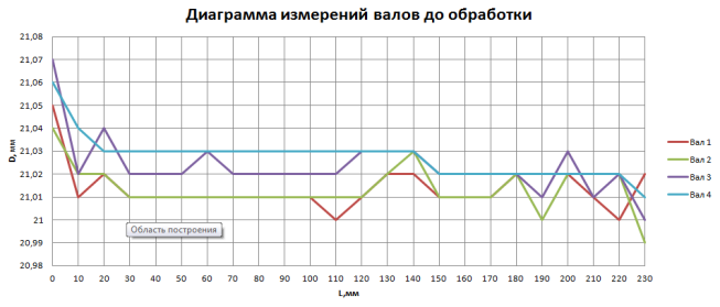C:\Users\АТТО\Dropbox\НПР\Беленький\Валы до обработки 111.png