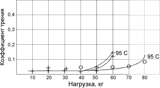 Kor5