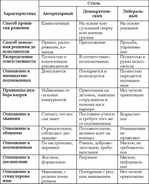 http://www.manageweb.ru/images/books/163/index-78.jpg