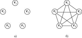 C:\Users\WhiteRabbit\Desktop\Раскраски графов\Пустой и полный граф.png
