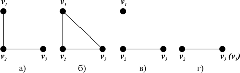 C:\Users\WhiteRabbit\Desktop\Раскраски графов\Добавление ребра, удаление ребра, отождествление вершин.png