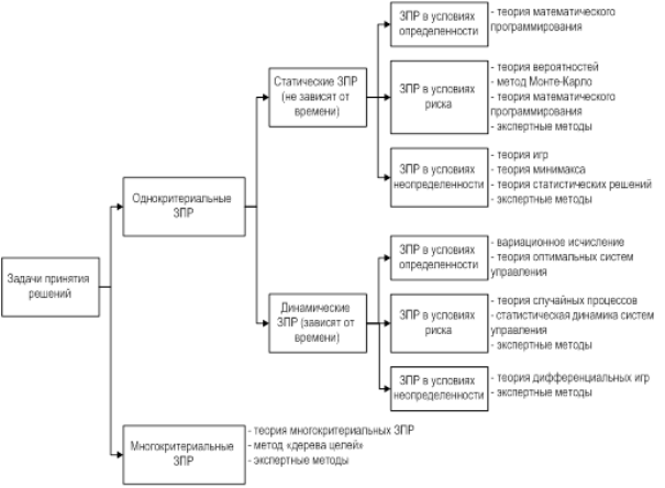http://www.refbzd.ru/images/referats/2577/image014.png
