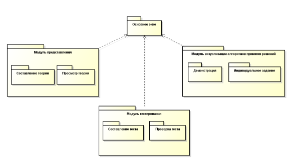 C:\Documents and Settings\Admin\Рабочий стол\Диаграммы и картинки диплом\Диаграмма пакетов готовая.png