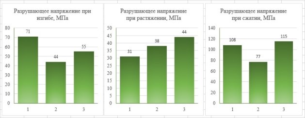 Данные БВ